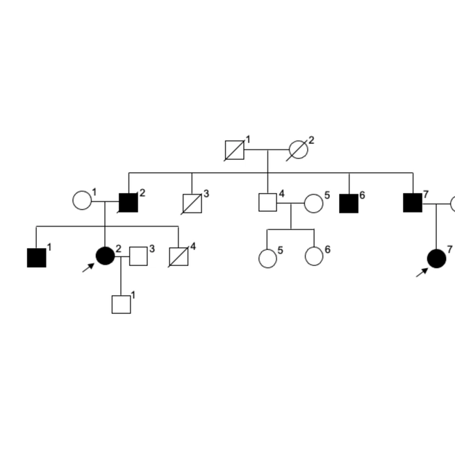 Phenotype-Driven Variant Prioritisation Tools